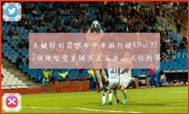 关键时刻罚球命中率排行榜KD以952领跑哈登紧随其后亚历山大位列第六